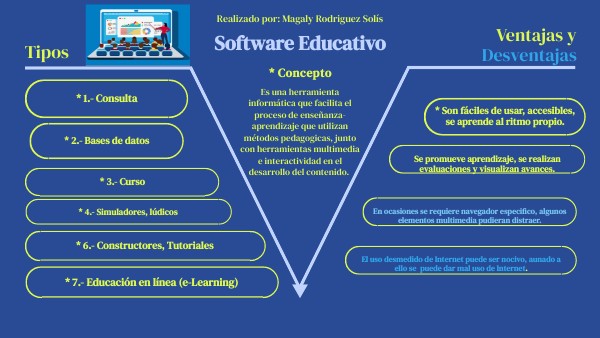 Software Educativo