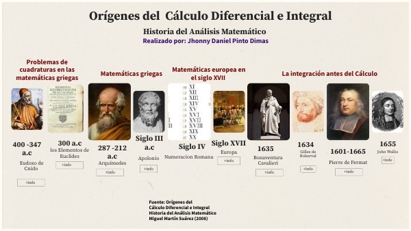 Orígenes del Cálculo Diferencial e Integral - Jhonny Pinto