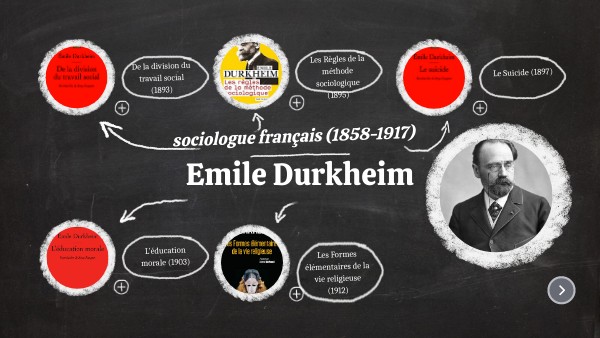 Emile Durkheim