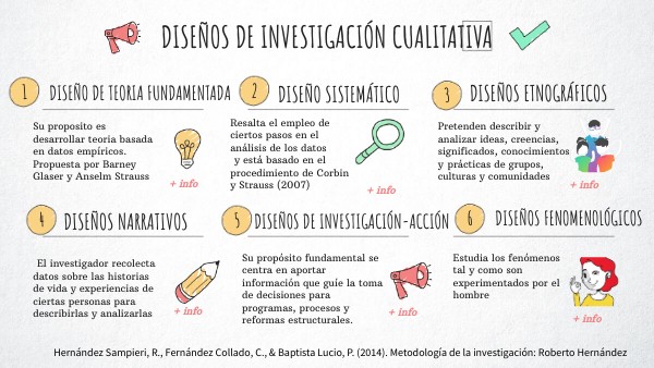 Diseño De Investigacion Cualitativa Teoria Fundamentada
