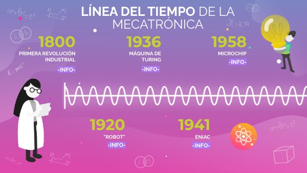 Línea del tiempo Mecatronica-EQUIPO7