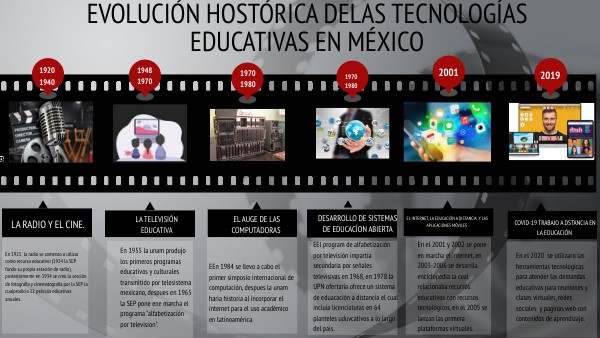 Evolución histórica de las tecnologías educativas en Mèxico