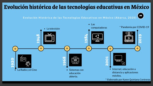 Evolución histórica de las tecnologías educativas en México