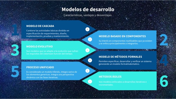 Modelos de desarrollo