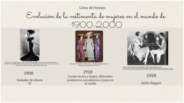 Evolución de la vestimenta (1900-2000)