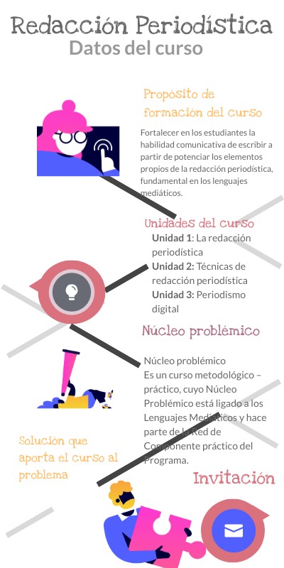 redacción periodistica