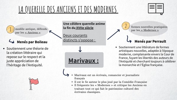Sujet n°5 : la querelle des Anciens et des Modernes