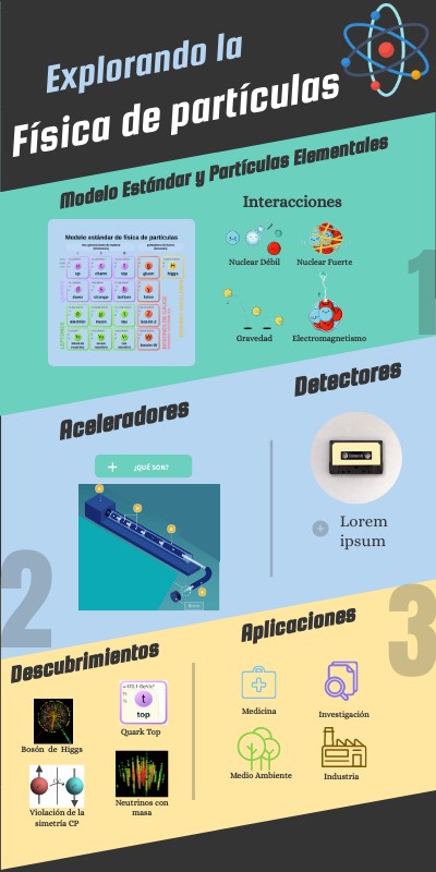 Física de Partículas