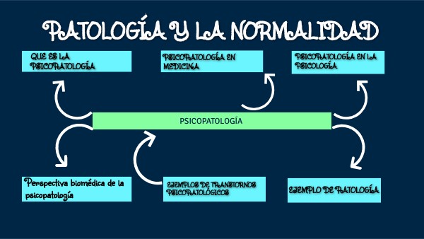 Erich Fromm La Patología De La Normalidad Pdf view.genial.ly