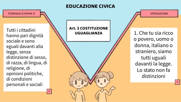 Lezione Educazione Civica Gruppo 6