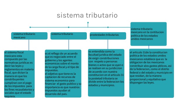 Evolucion Del Sistema Tributario Mexicano - Image to u