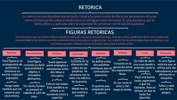 MAPA CONCEPTUAL FIGURAS RETORICAS