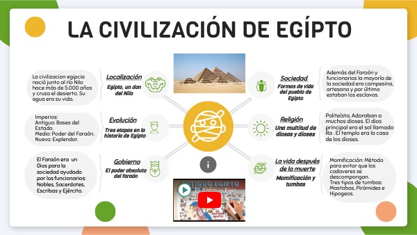 MAPA MENTAL CIVILIZACION DE EGIPTO