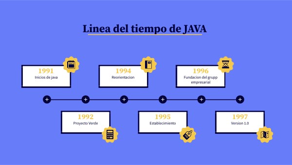 Java timeline