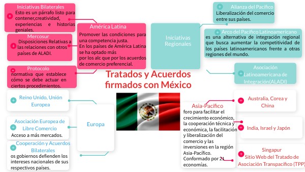 MAPA tratados de mexico