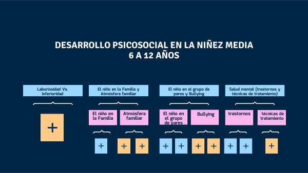 DESARROLLO PSICOSOCIAL EN LA NIÑEZ