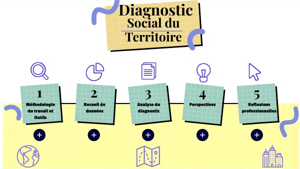 Diagnostic Social de Territoire