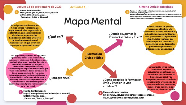MAPA MENTAL Formacion Civica y Etica