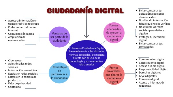 ciudadanía digital