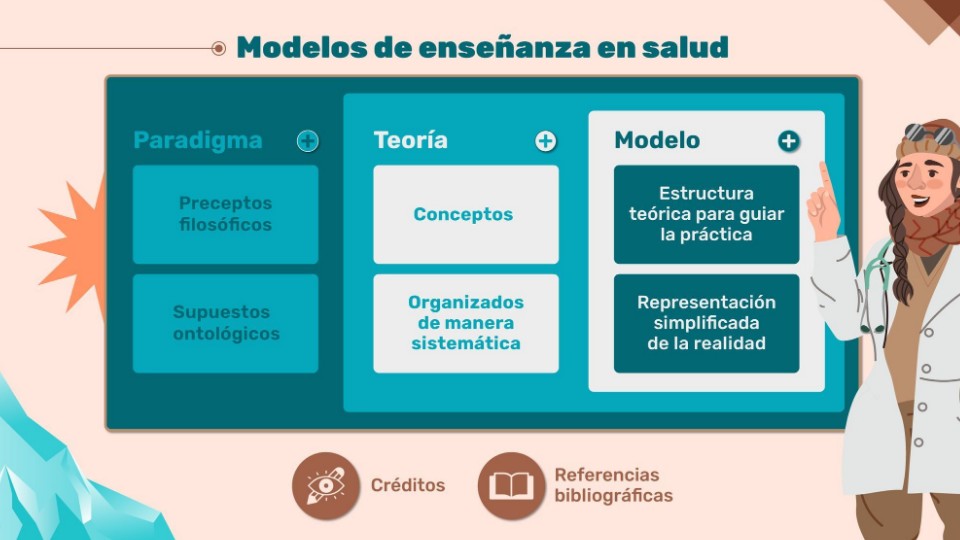 Modelos de enseñanza en la salud_PyD