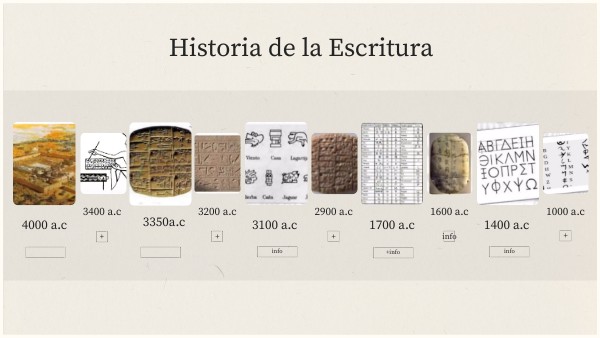 La historia de la escritura