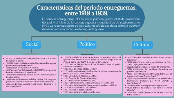Periodo entreguerras