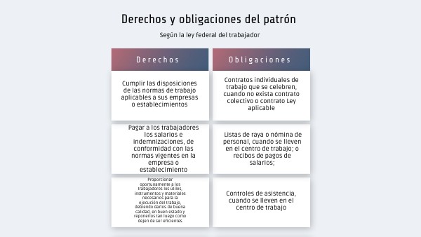Derechos y obligaciones del patrón