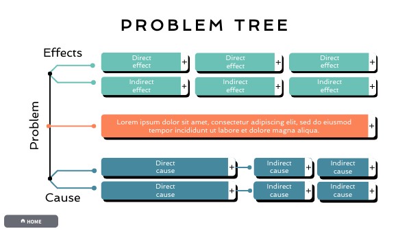 PROBLEM TREE II