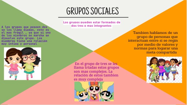 características de los grupos sociales