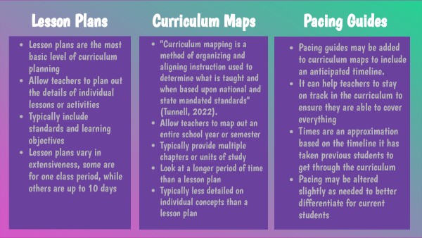 Lesson Plans & Curriculum Maps