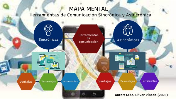Medios De Interacción Virtual Sincrónica Y Asincrónica