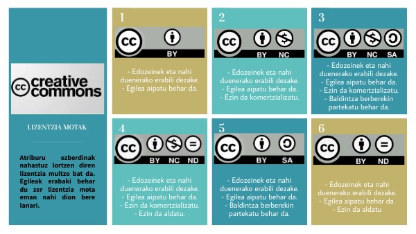 CREATIVE COMMONS