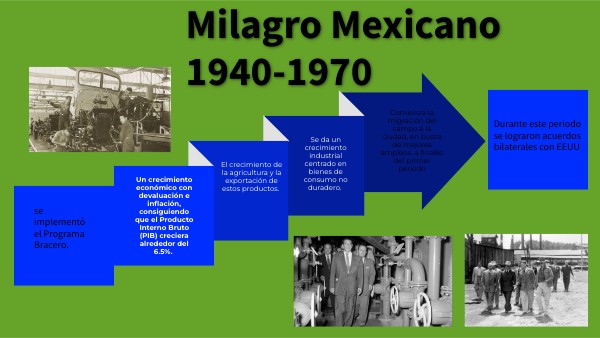 Milagro Mexicano