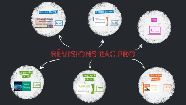 Révisions LHG bac pro 2023