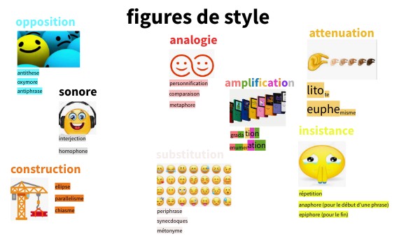 Figures de style