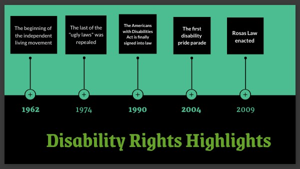 Disabilities Timeline disabilities-timeline