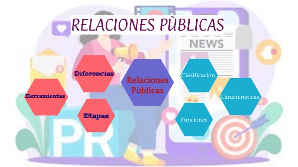 MAPA MENTAL RELACIONES PÙBLICAS