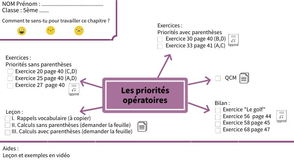 Priorités opératoires