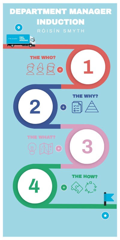 Retail Management Induction DLI