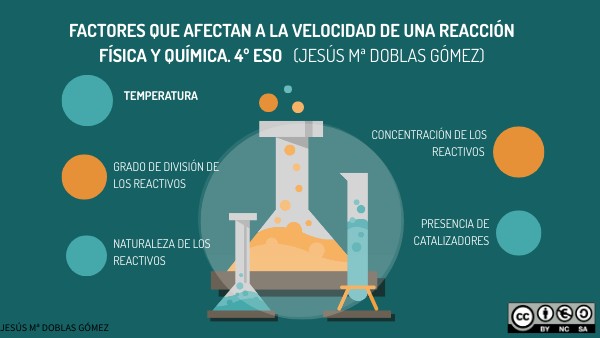 Factores Que Afectan La Velocidad De Reaccion view.genial.ly