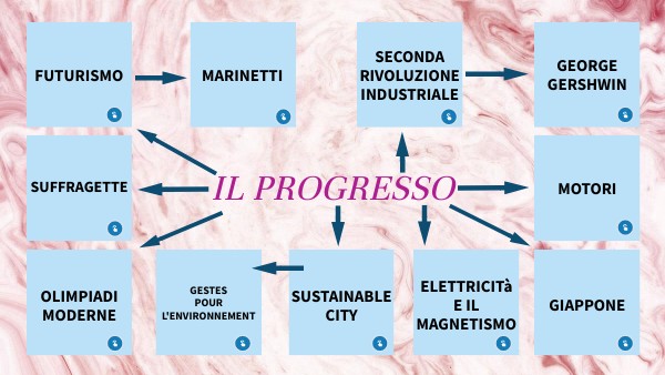 TESINA TERZA MEDIA "IL PROGRESSO"