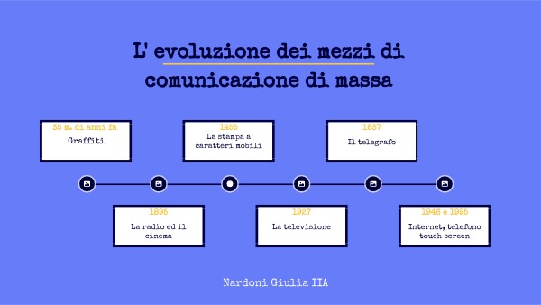 L' evoluzione dei mezzi di comunicazione di massa