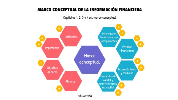 MARCO CONCEPTUAL