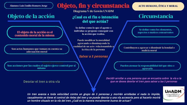 Actividad 2 Objeto Fin Y Circunstancia Ejemplo