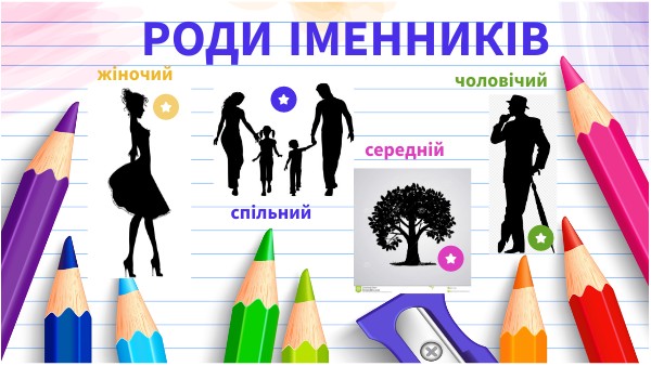 РОДИ ІМЕННИКІВ