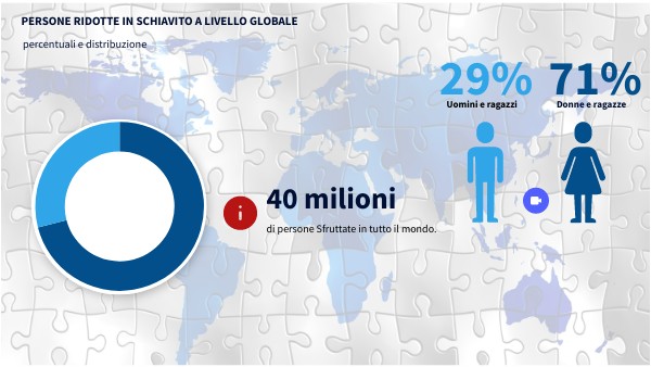 Grafico Binarismo di Genere