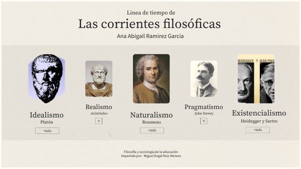 Linea de tiempo corrientes filosóficas