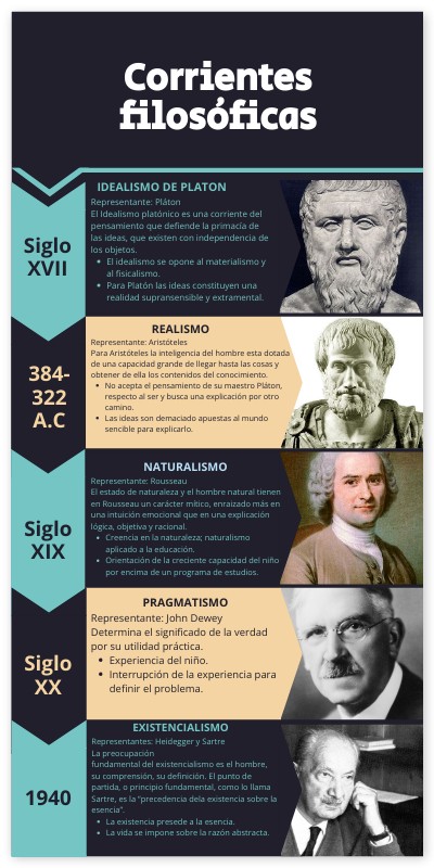 Corrientes filosoficas