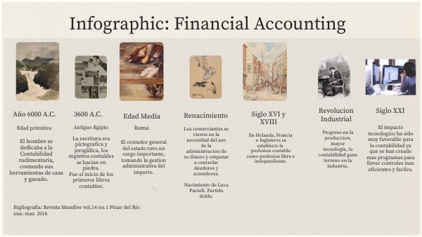 Evolucion de la contabilidad