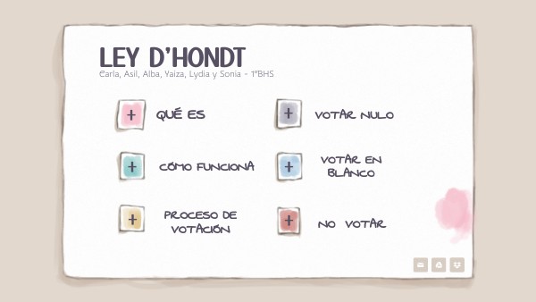 Infografía Ley d'Hont